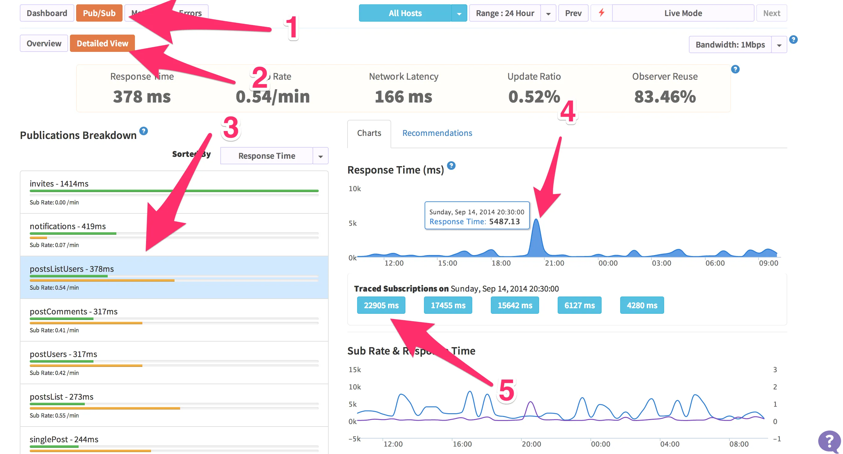 Kadira How-to screenshot