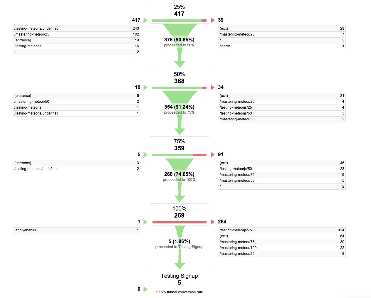 meteorjs-training-analytics-funnel