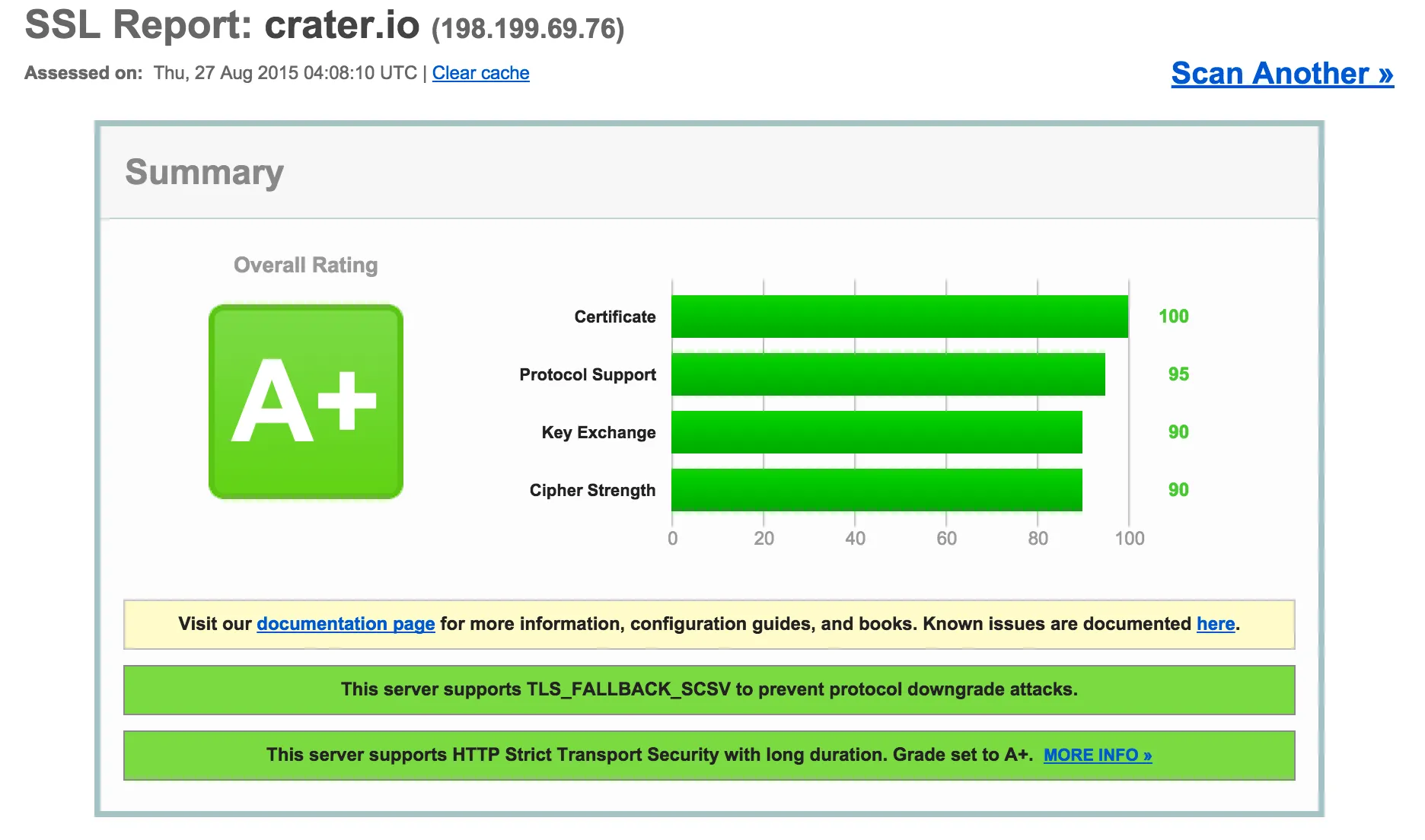 crater.io-ssl-score