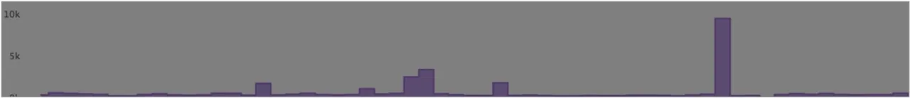 But does Meteor scale?