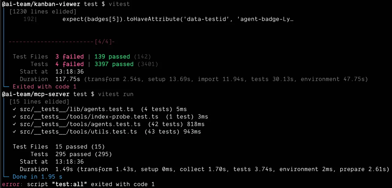I Told AI to Write Tests First. It Wrote 3,400 of Them.